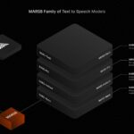 MAR8 - Text to Speech AI by CAMB.AI