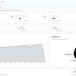 CIOOffice: the CIO-Software